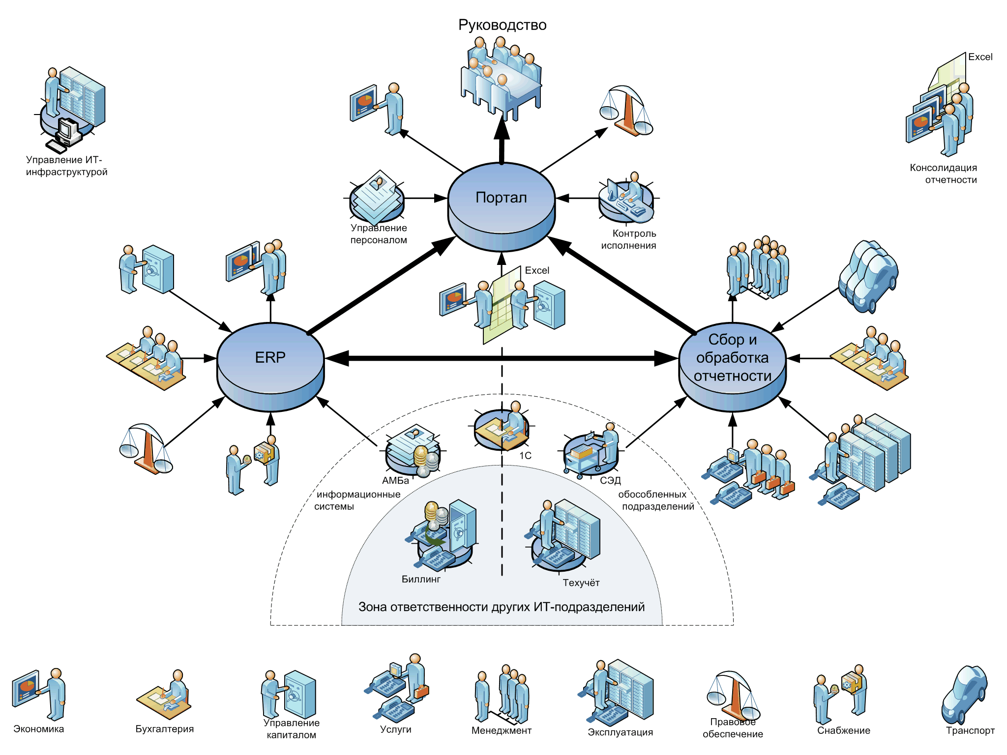 Схема корпоративной информационной системы